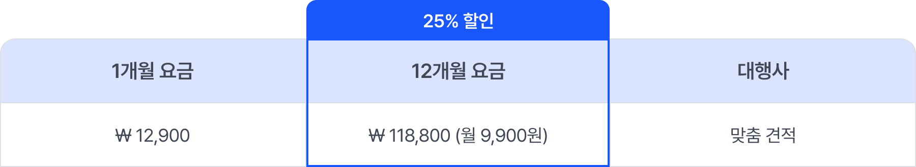 비에스디벨 솔루션 부정클릭